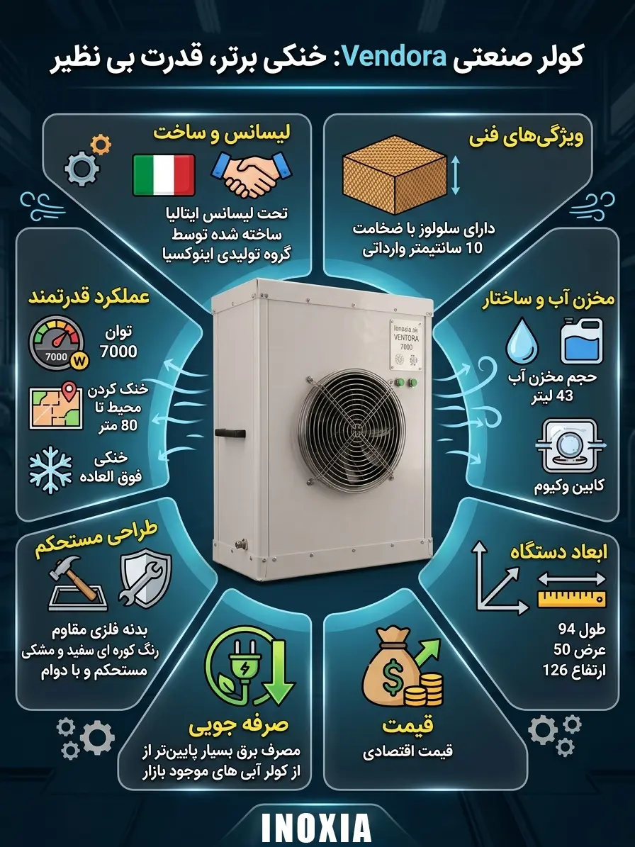 کولر آبی ونتورا